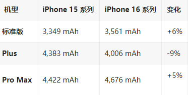 堆龙德庆苹果16维修分享iPhone16/Pro系列机模再曝光