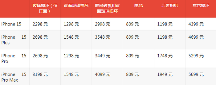 堆龙德庆苹果15维修站中心分享修iPhone15划算吗