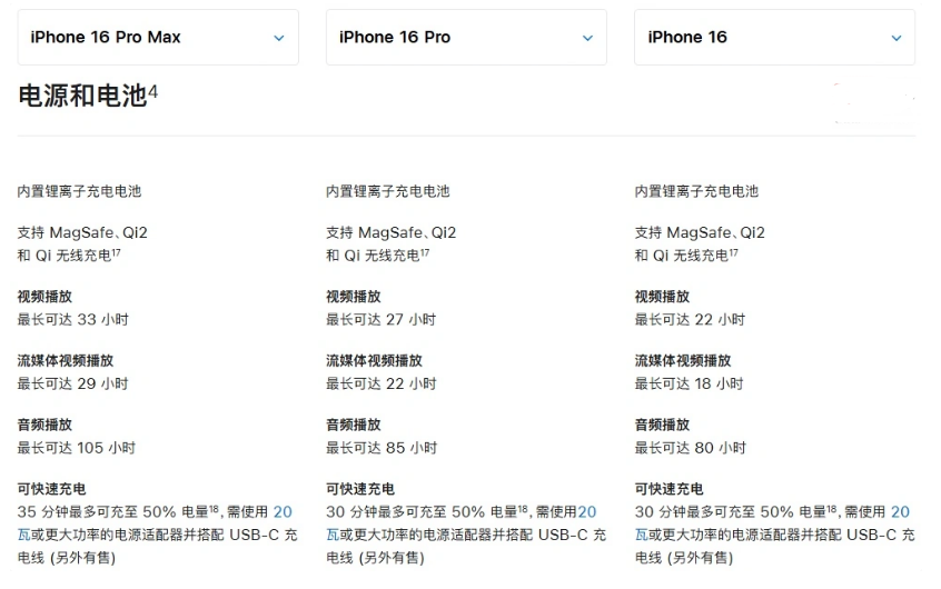 堆龙德庆苹果手机维修分享 iPhone 16 目前实测充电峰值功率不超过 39W 